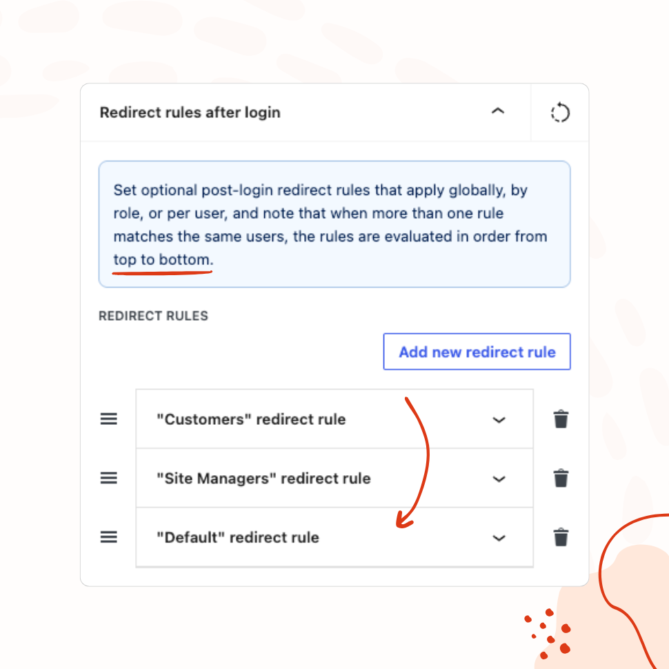 A list of three post-login redirect rules - "Customers", "Site Managers", and "Default" - that can be dragged into order, since rules are evaluated from top to bottom.
