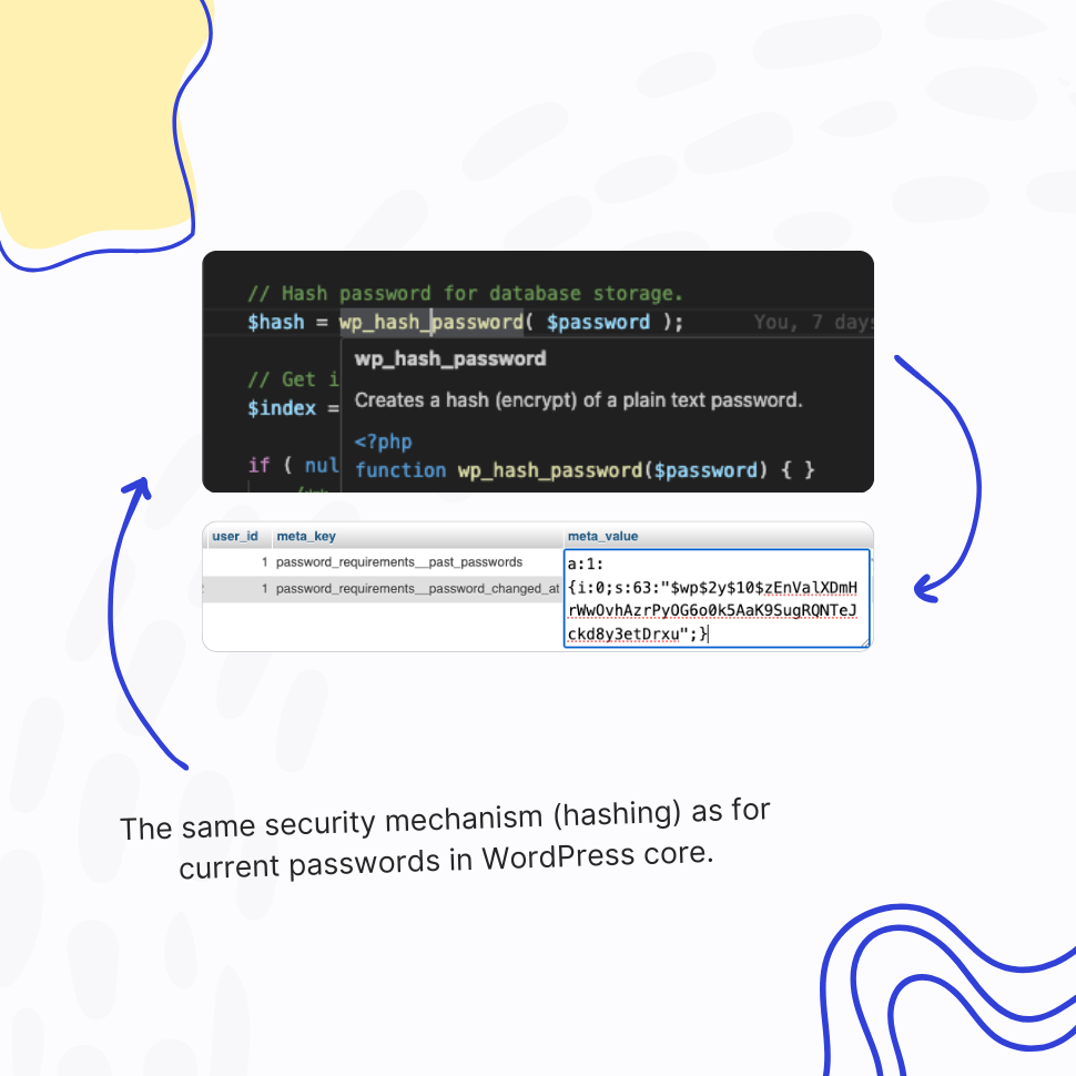 Carefully Built with Security Considerations in Mind