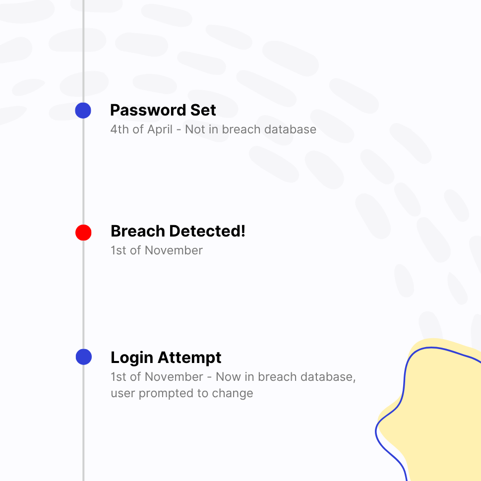 A Password Safe Yesterday Can Be Breached Today