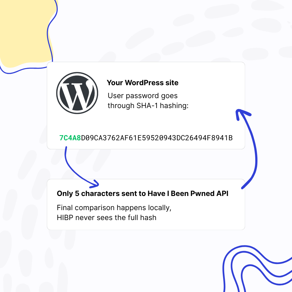 Passwords Never Leave Your Site